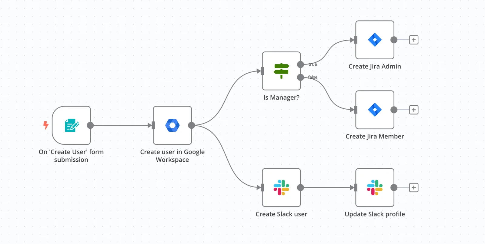 Visualización abstracta de automatización con n8n y agentes de IA